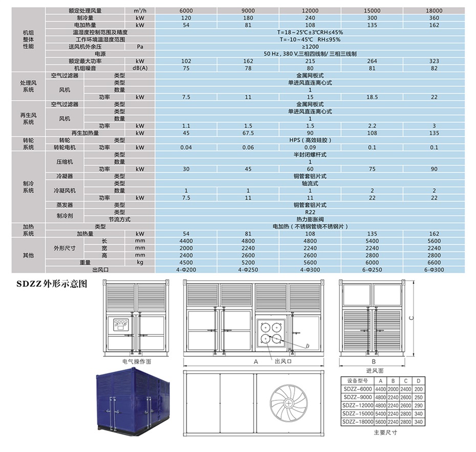 四季型、涂裝專用組合式除濕機(jī)_12