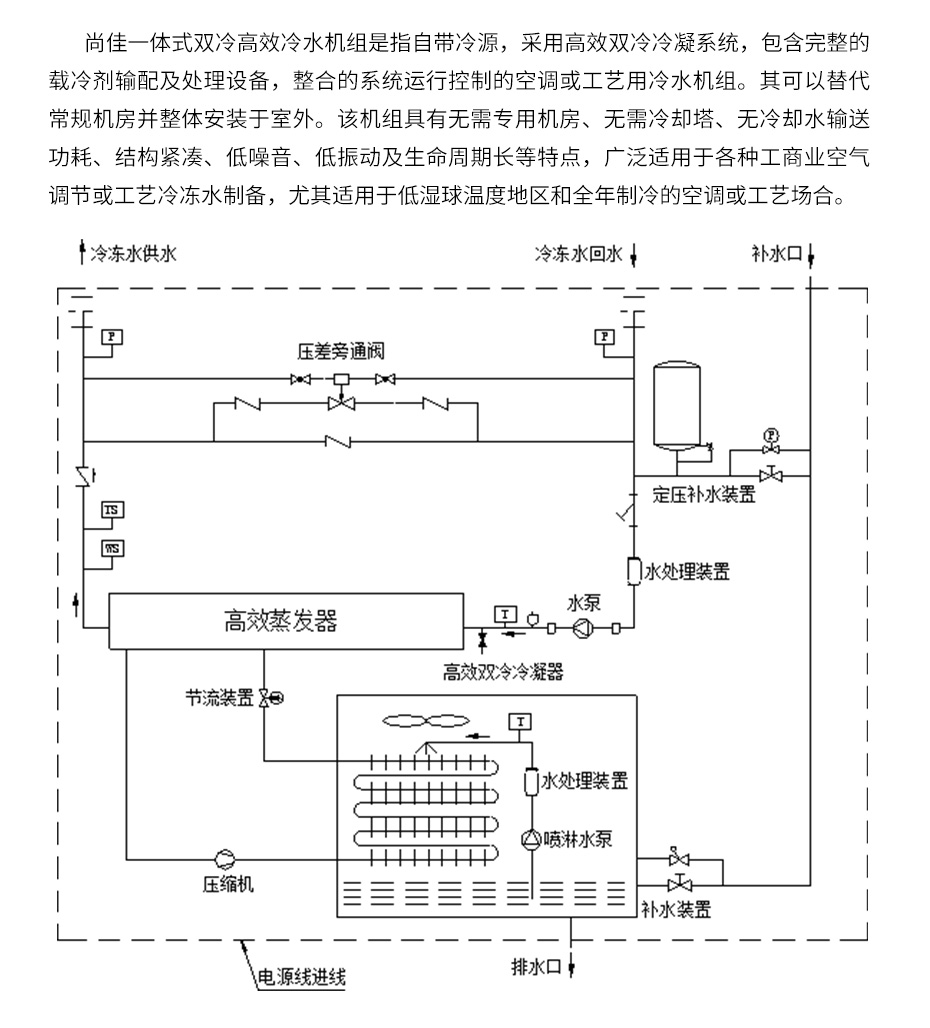 一體式雙冷高效冷水機(jī)組_06