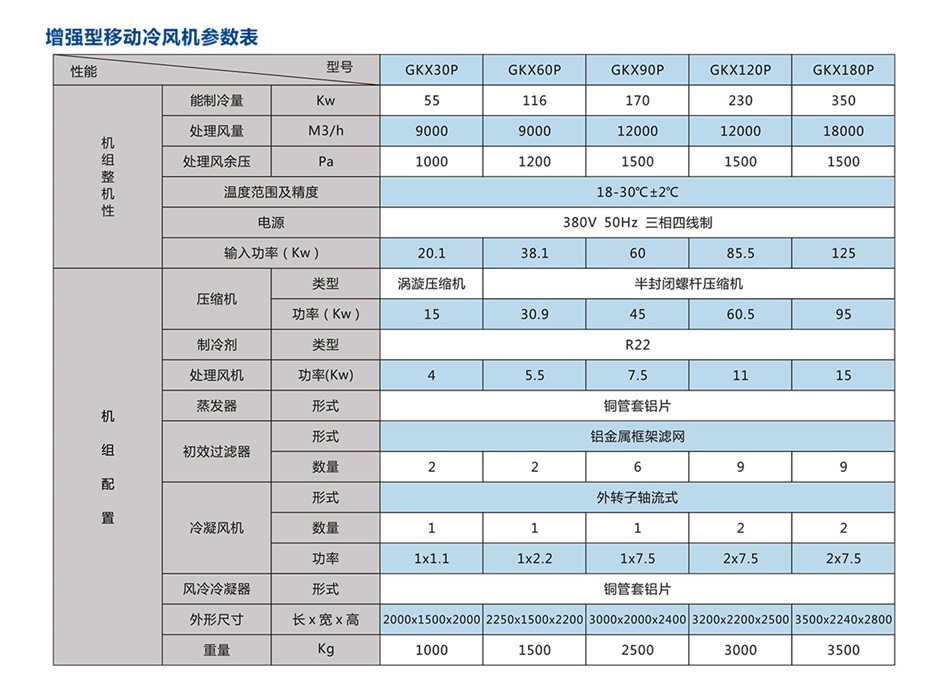 移動(dòng)式崗位送風(fēng)機(jī)-工業(yè)冷風(fēng)機(jī)-風(fēng)冷組裝式空調(diào)_16